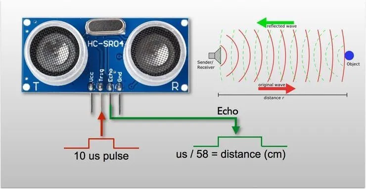 Robotikdevre HC-SR 04 ULTRASONİK SENSÖR görsel 1