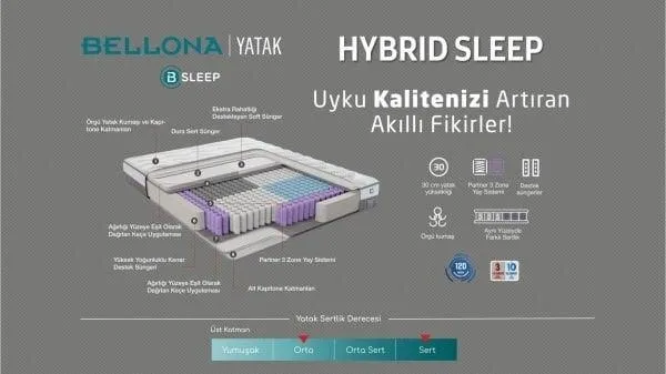 Sivas Gözde Mobilya Bellona Hybrid Sleep Yatak 150x200 görsel 6